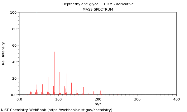 Mass spectrum