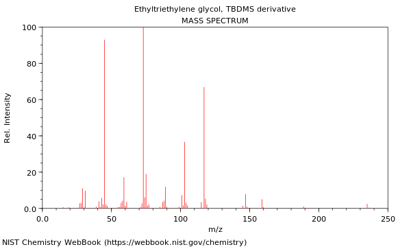 Mass spectrum