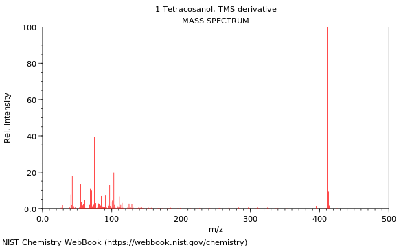 Mass spectrum