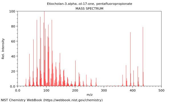 Mass spectrum