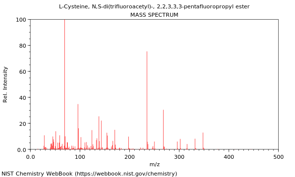 Mass spectrum