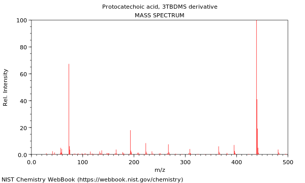 Mass spectrum