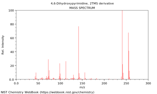 Mass spectrum