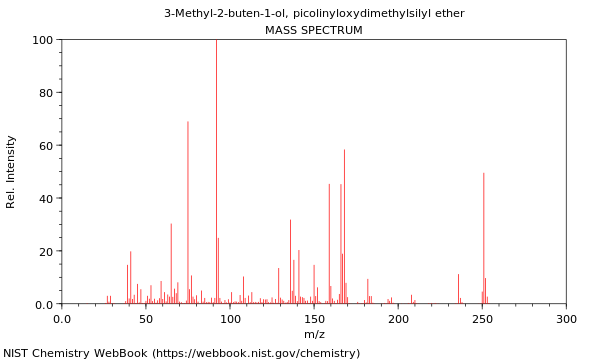 Mass spectrum