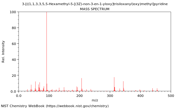 Mass spectrum