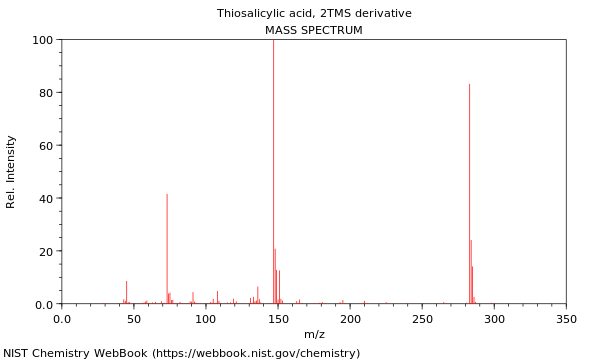 Mass spectrum