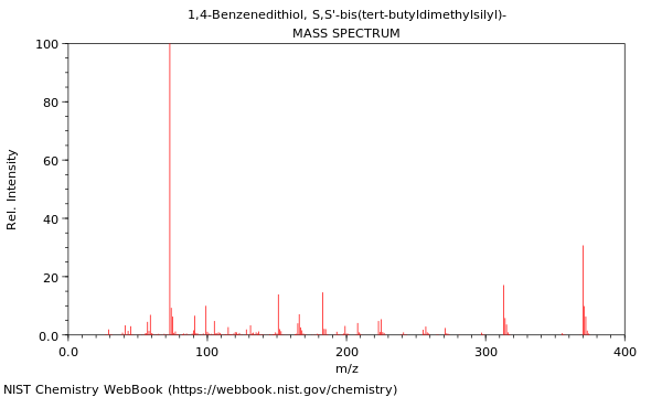 Mass spectrum