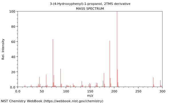 Mass spectrum