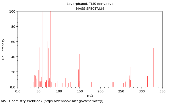 Mass spectrum