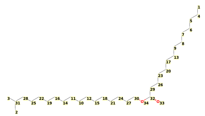 Image with canonical numbers derived from InChI string