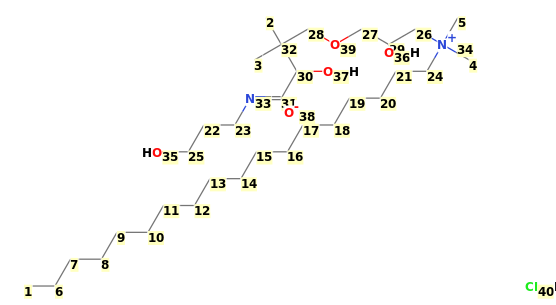 Image with canonical numbers derived from InChI string