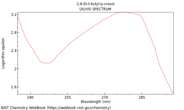 UVVis spectrum