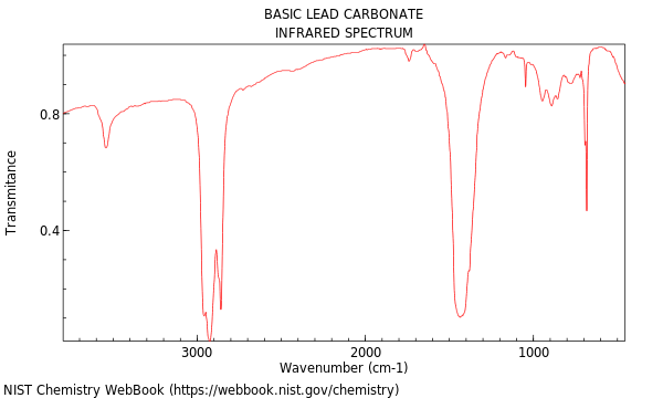 Basic lead carbonate