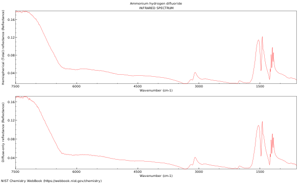 IR spectrum