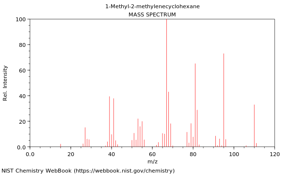 Mass spectrum