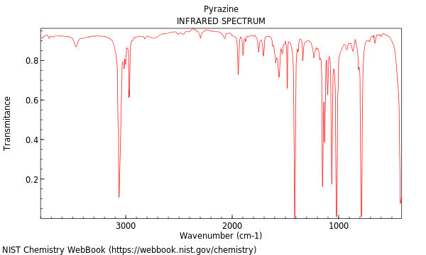 IR spectrum