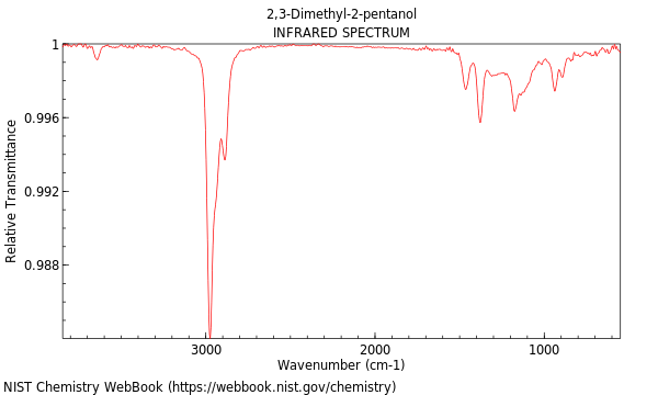 IR spectrum