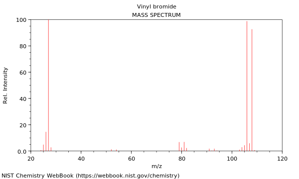 Mass spectrum