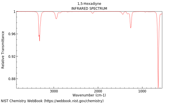 IR spectrum