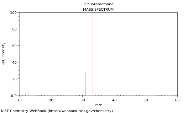 Mass spectrum