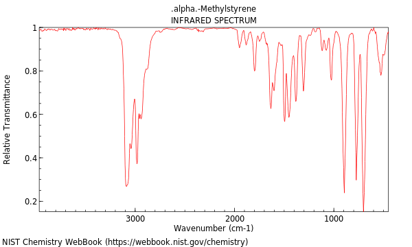 IR spectrum