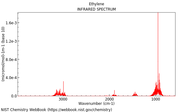 IR spectrum