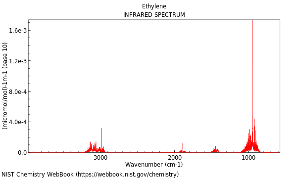 IR spectrum