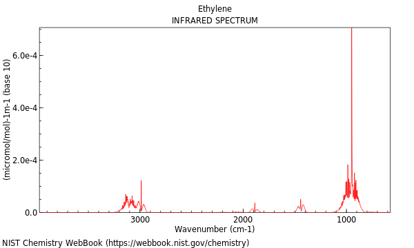 IR spectrum