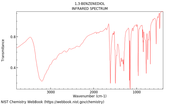 IR spectrum