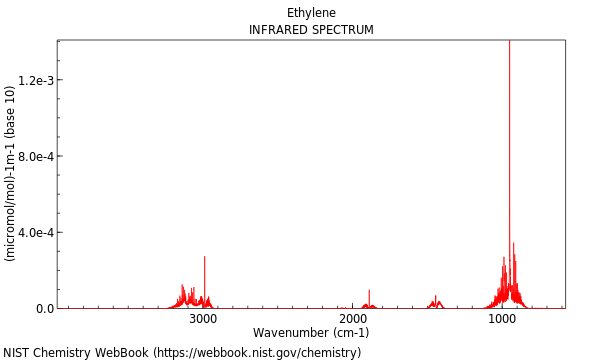 IR spectrum