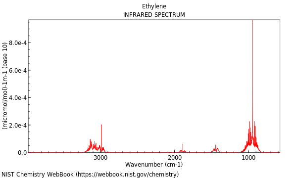 IR spectrum