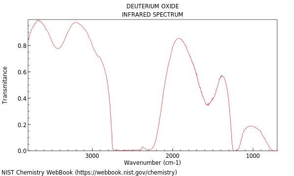 IR spectrum