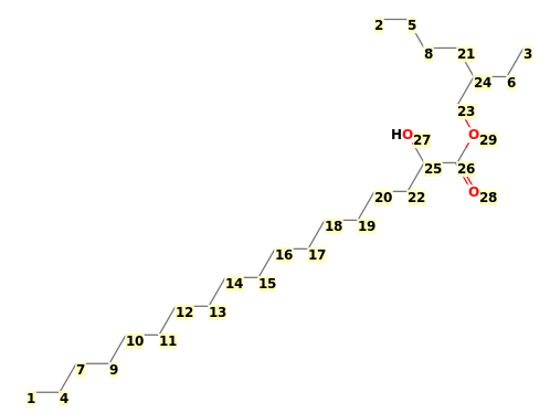 Image with canonical numbers derived from InChI string