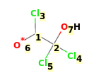 Image with canonical numbers derived from InChI string