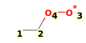 Image with canonical numbers derived from InChI string