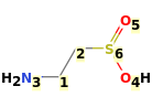 Image with canonical numbers derived from InChI string