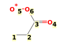 Image with canonical numbers derived from InChI string