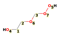 Image with canonical numbers derived from InChI string