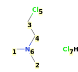Image with canonical numbers derived from InChI string