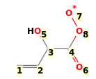 Image with canonical numbers derived from InChI string
