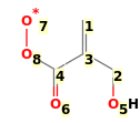 Image with canonical numbers derived from InChI string