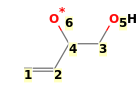 Image with canonical numbers derived from InChI string