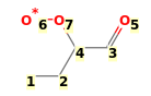 Image with canonical numbers derived from InChI string