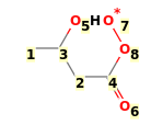 Image with canonical numbers derived from InChI string