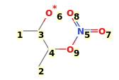 Image with canonical numbers derived from InChI string