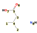 Image with canonical numbers derived from InChI string