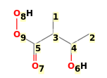 Image with canonical numbers derived from InChI string
