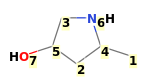 Image with canonical numbers derived from InChI string