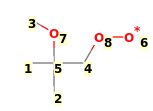 Image with canonical numbers derived from InChI string