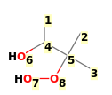 Image with canonical numbers derived from InChI string